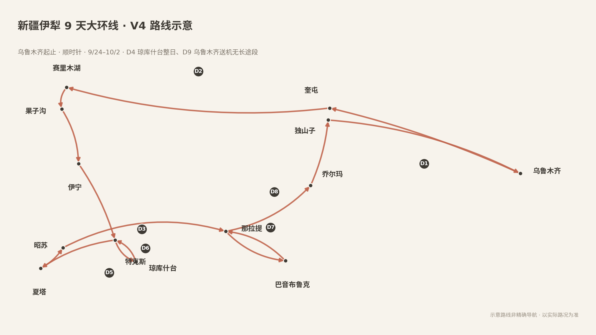 伊犁大环线路线图